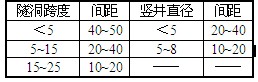ȼ