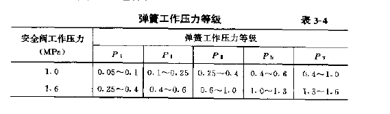 3--4